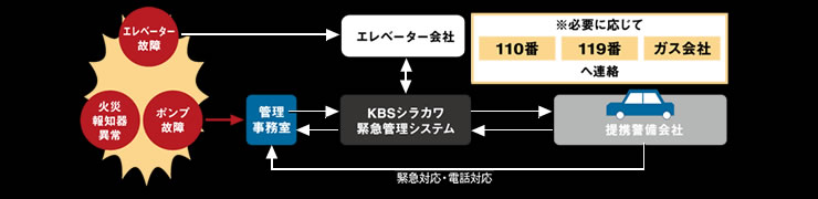 �Z�L�����e�B