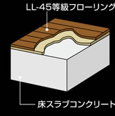 �������̓`����h�����Չ����\