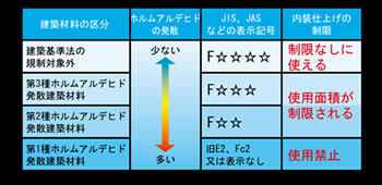 �V�b�N�n�E�X�Ǒ΍�̌��ގg�p